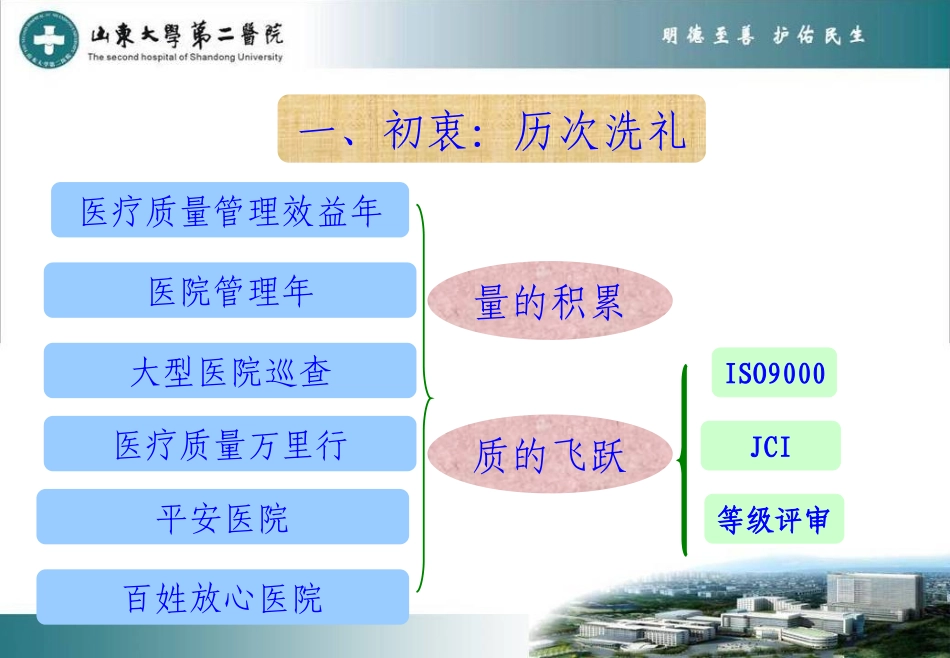 山大医务部创建体会_第3页
