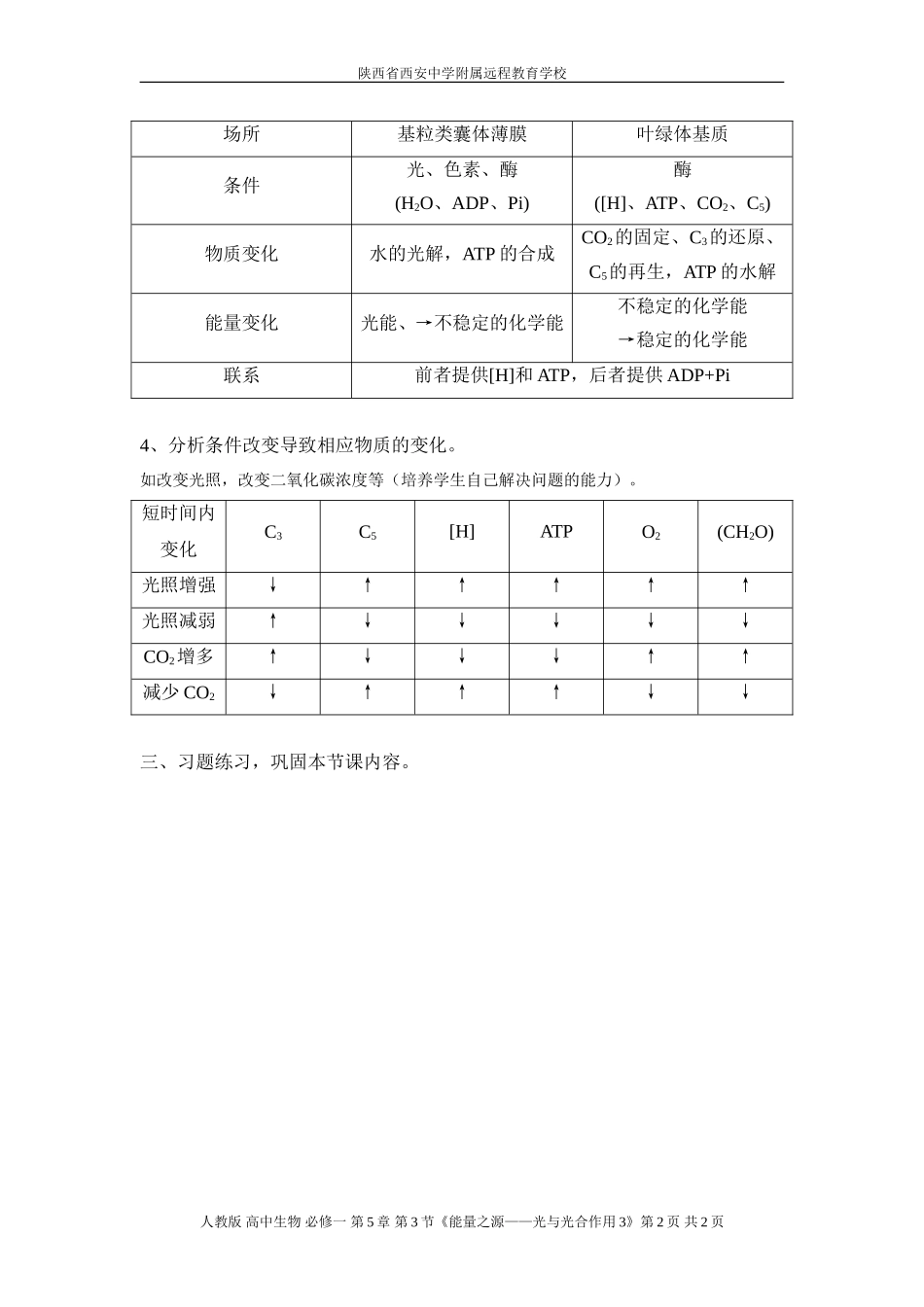 光合作用的过程-赵妙12-12-25_第2页