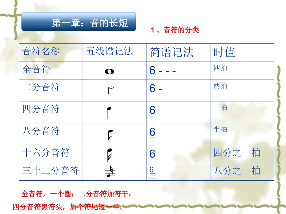 视唱练耳与乐理音的长短_第2页