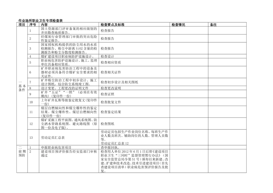 建设项目职业病危害预评价控制效果评价现状评价检查表_第1页