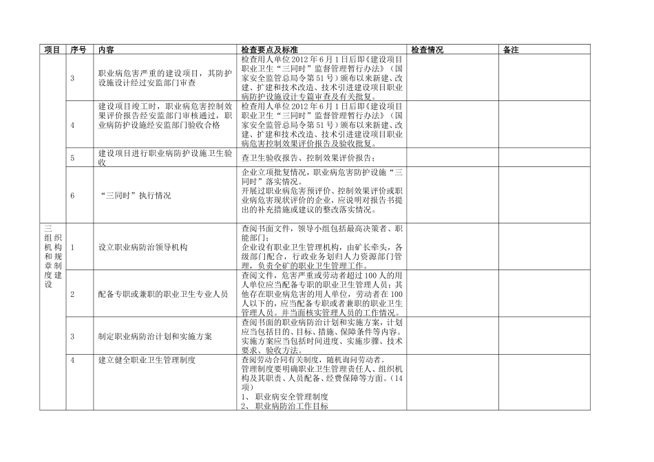 建设项目职业病危害预评价控制效果评价现状评价检查表_第2页
