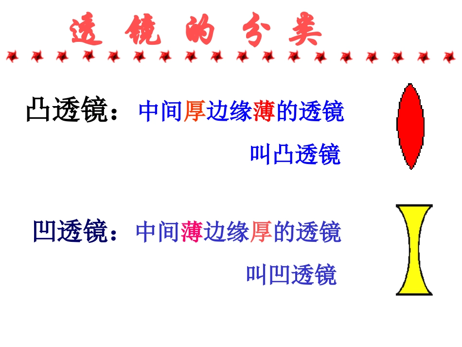 生活中的透镜_第3页