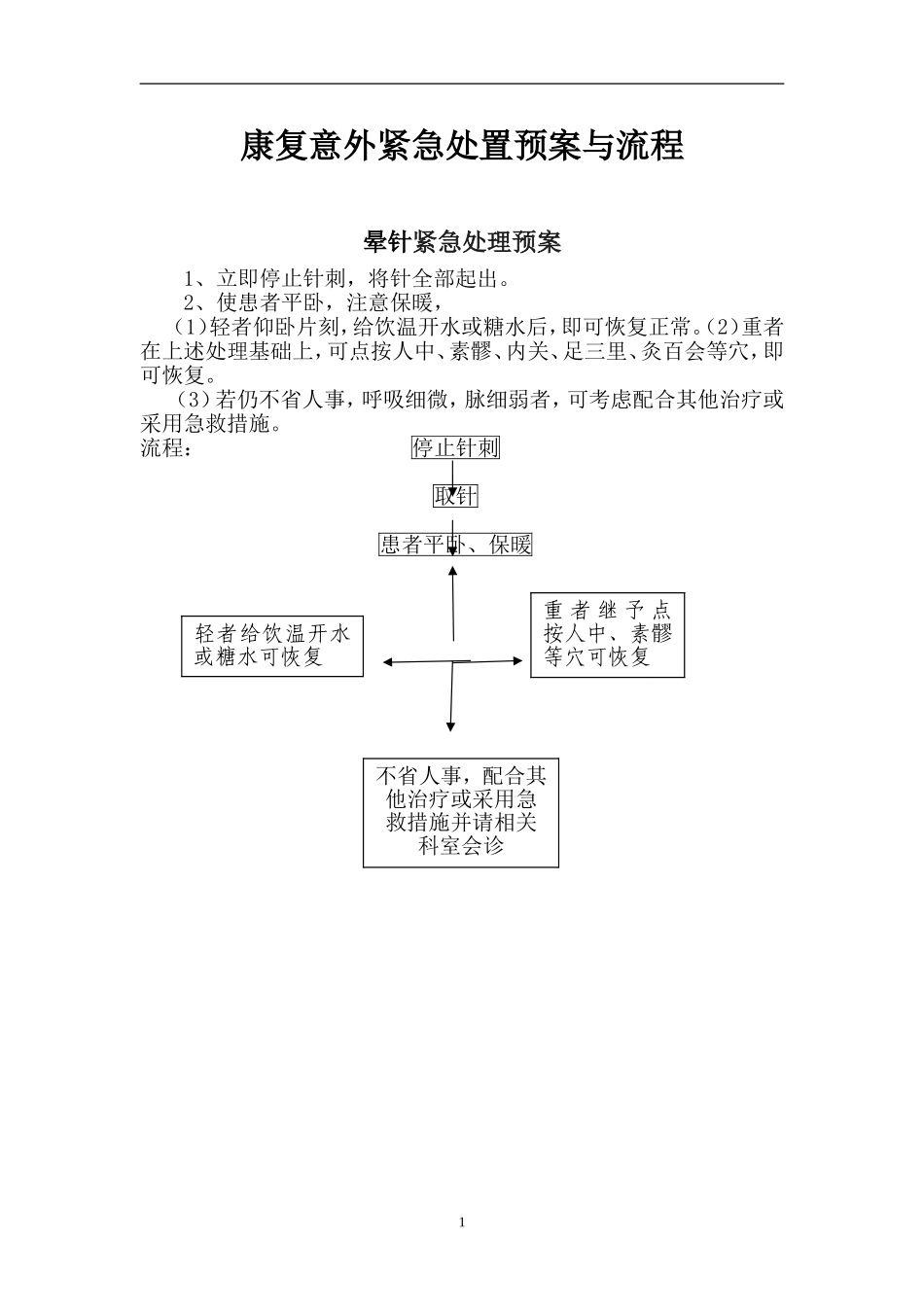 康复意外紧急处理预案_第1页