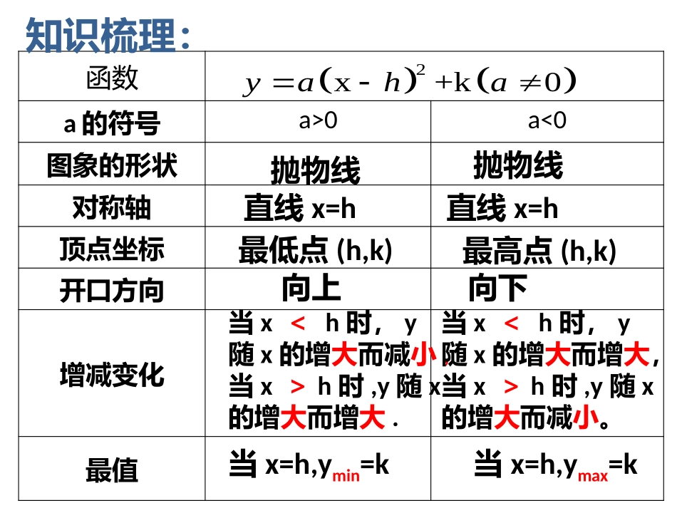 二次函数复习1_第3页