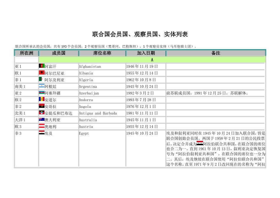 联合国会员国观察员国实体列表_第1页