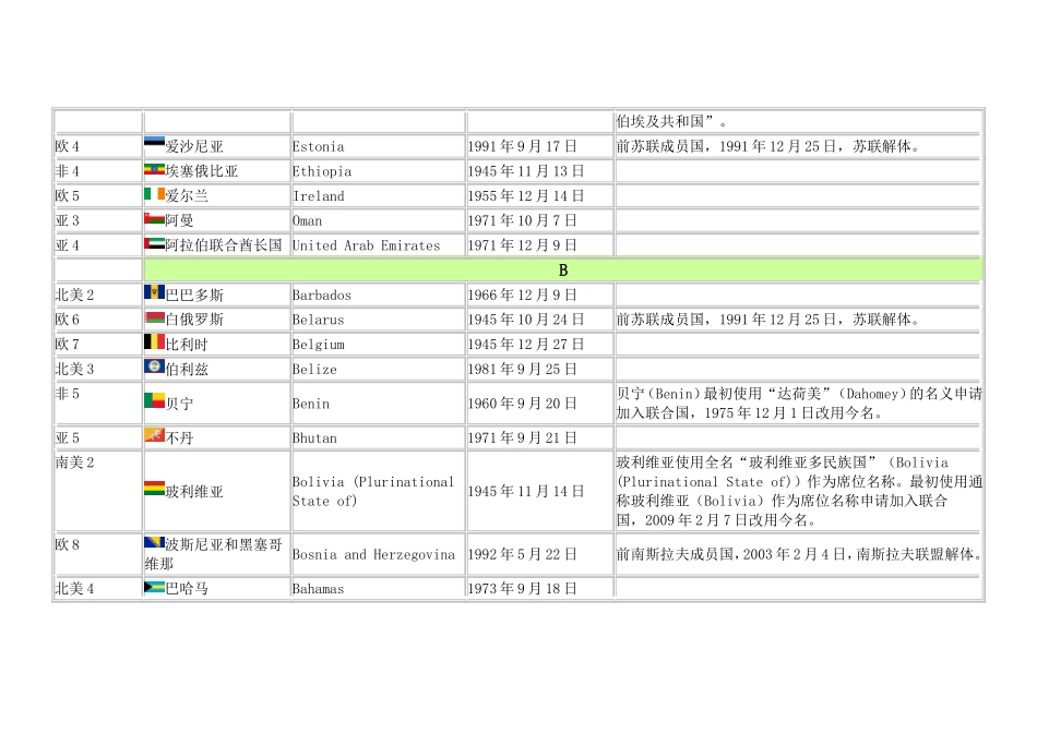 联合国会员国观察员国实体列表_第2页