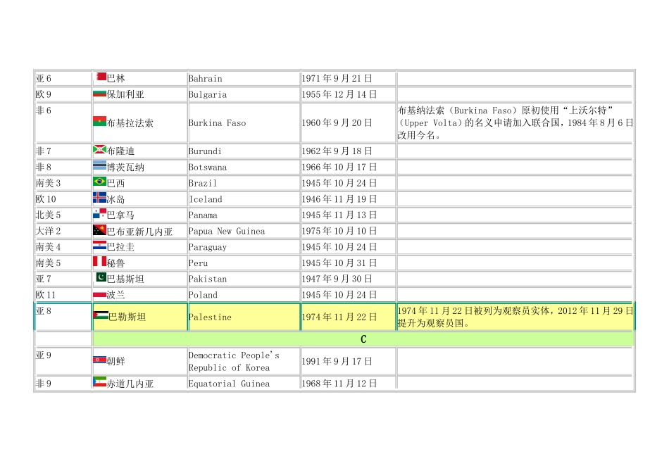 联合国会员国观察员国实体列表_第3页