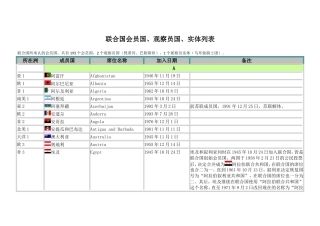 联合国会员国观察员国实体列表