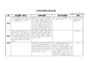 世界各洲国家名称及总数