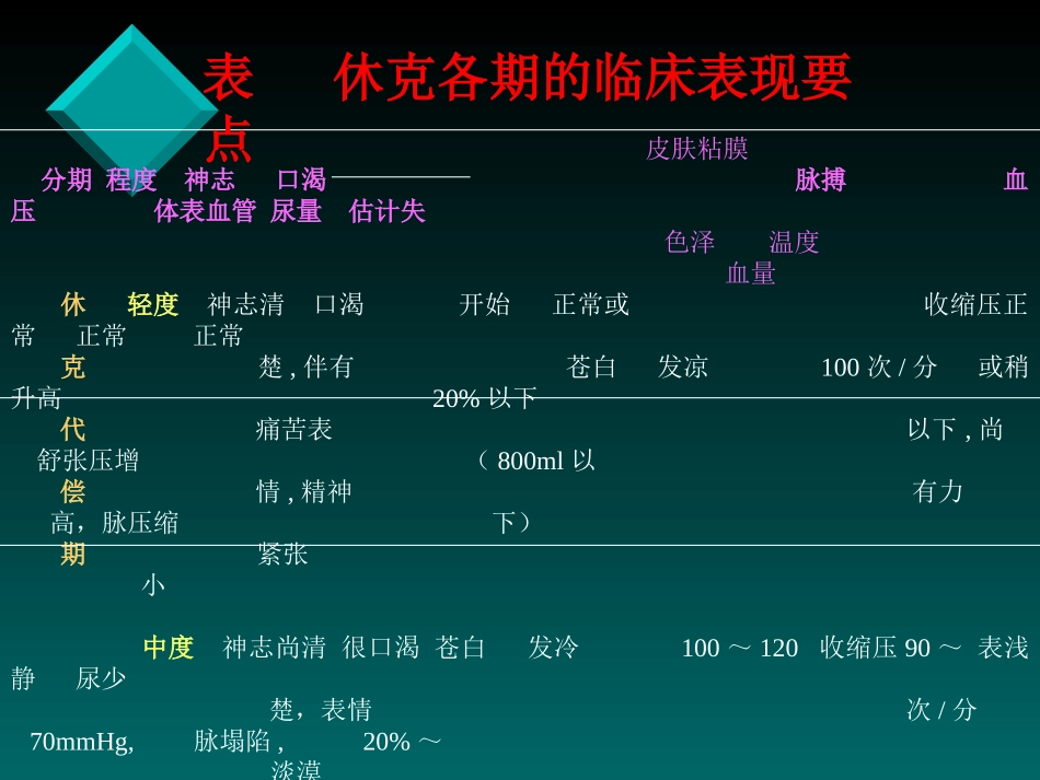 低血容量性休克3_第3页