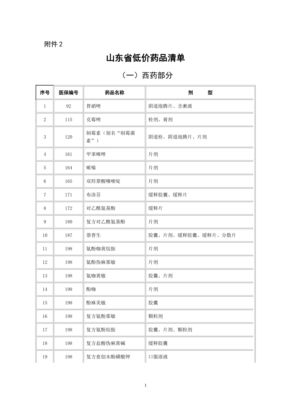 山东低价药清单_第1页