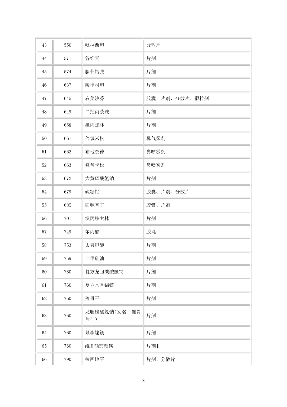 山东低价药清单_第3页