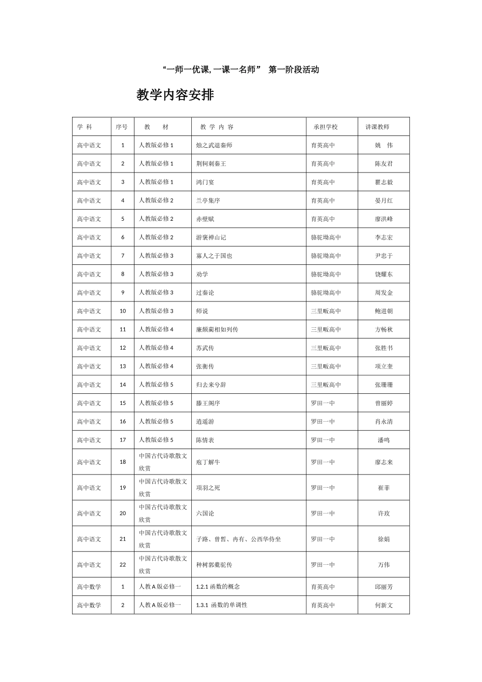 罗田县高中“一师一优课”活动教学内容安排_第1页