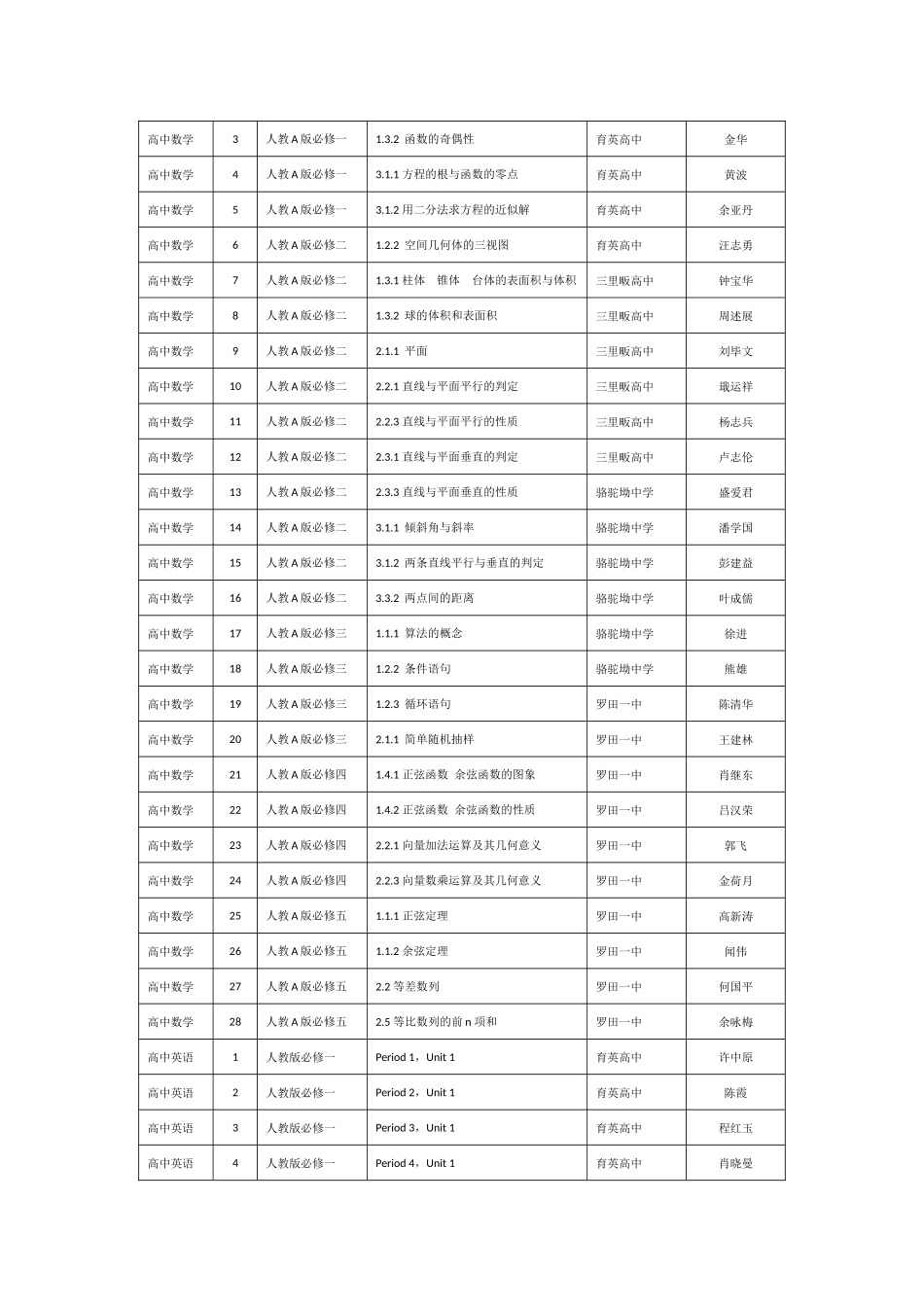 罗田县高中“一师一优课”活动教学内容安排_第2页