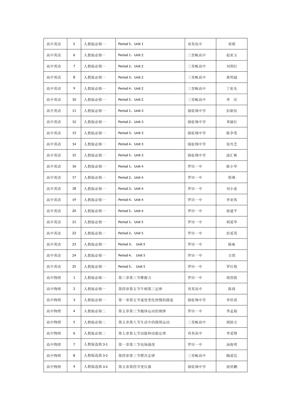 罗田县高中“一师一优课”活动教学内容安排_第3页