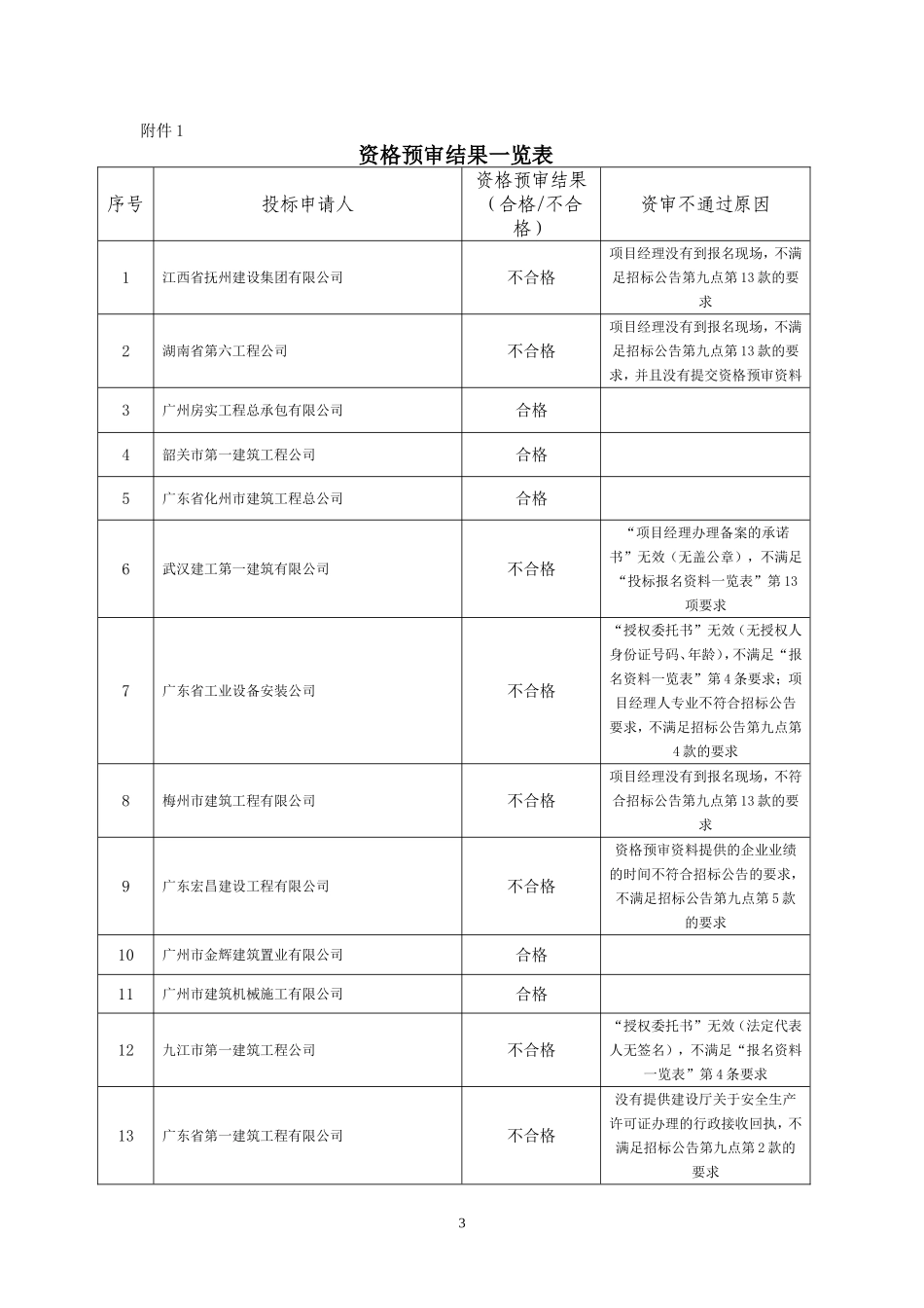 广州王老吉药业股份有限公司制剂二车间、仓库加建及配套建设工汇总_第3页