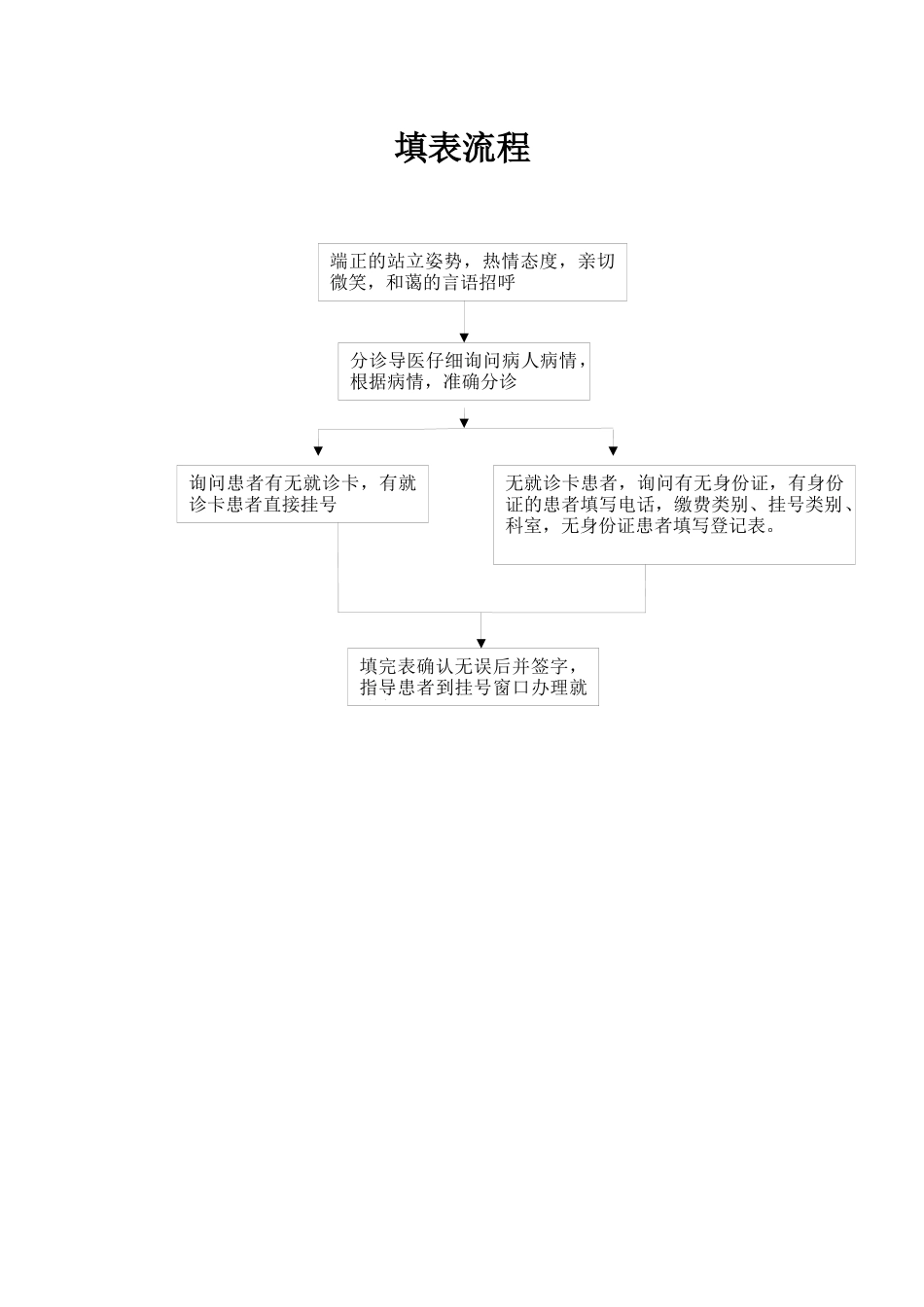 导医工作流程_第2页