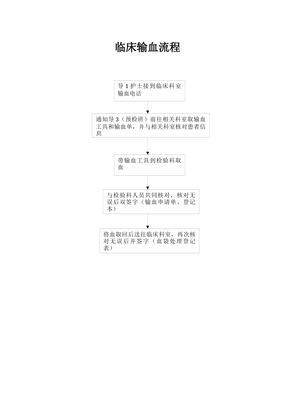 导医工作流程_第3页