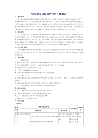 磁场对运动电荷的作用