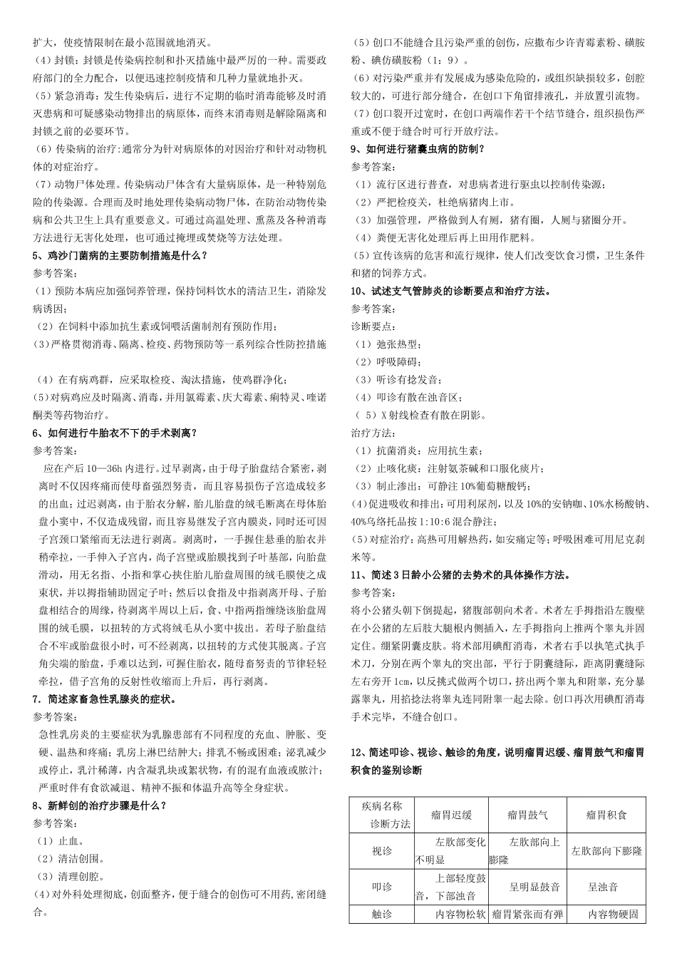 动物常见病防治复习资料_第3页