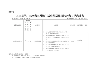 东方医院‘三分类三升级“-表