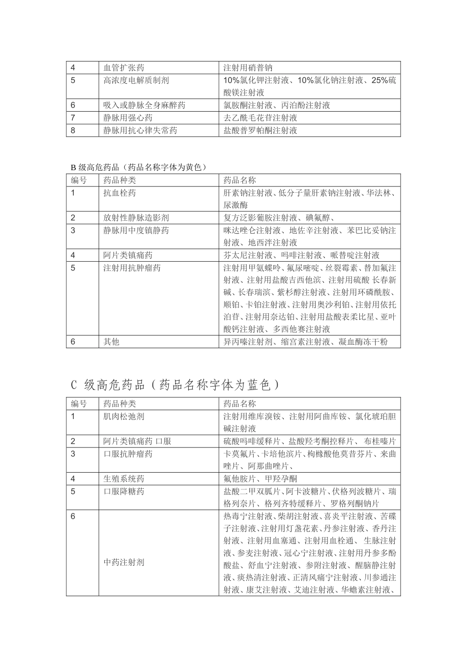 XX医院常见高危药品目录2015_第2页