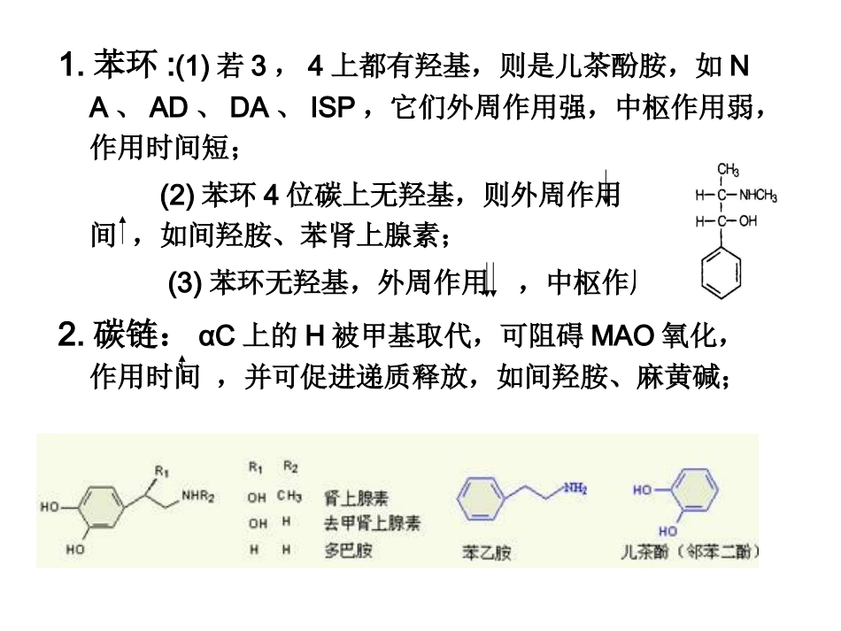 传出神经系统药理(2014)-2总论_第2页