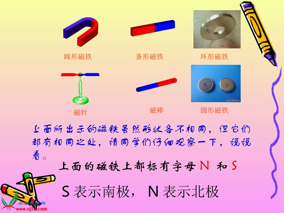 《研究磁铁》PPT课件之三_第3页