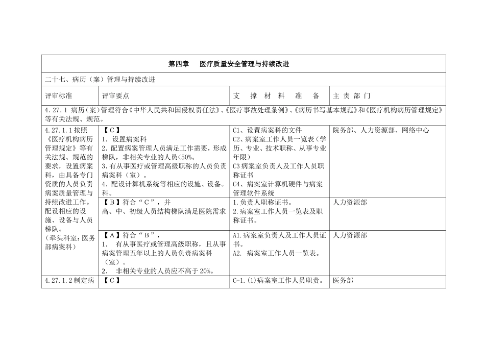 三甲医院病案科三级评审资料2_第1页