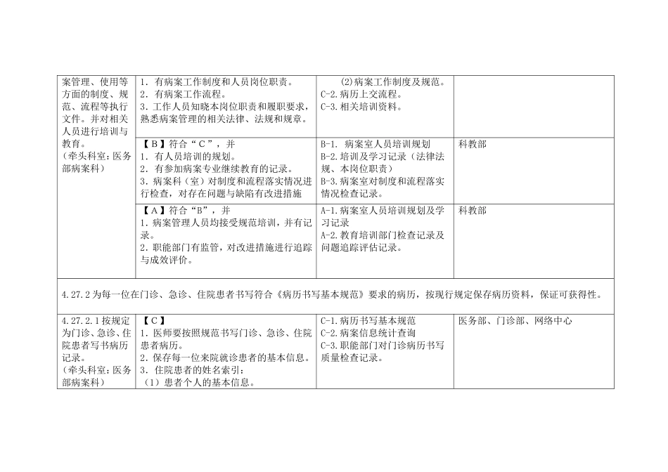 三甲医院病案科三级评审资料2_第2页