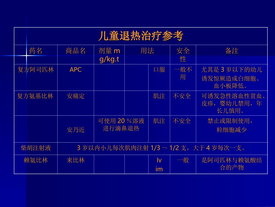 儿童医院有关儿童用药的指导意见_第2页