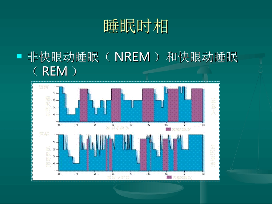 睡眠与睡眠障碍-----赵光远_第3页