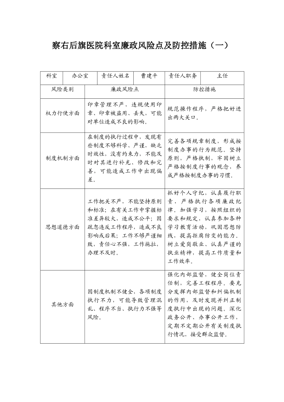 察右后旗医院科室廉政风险点及防控措施_第1页