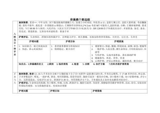 卵巢癌个案追踪详解