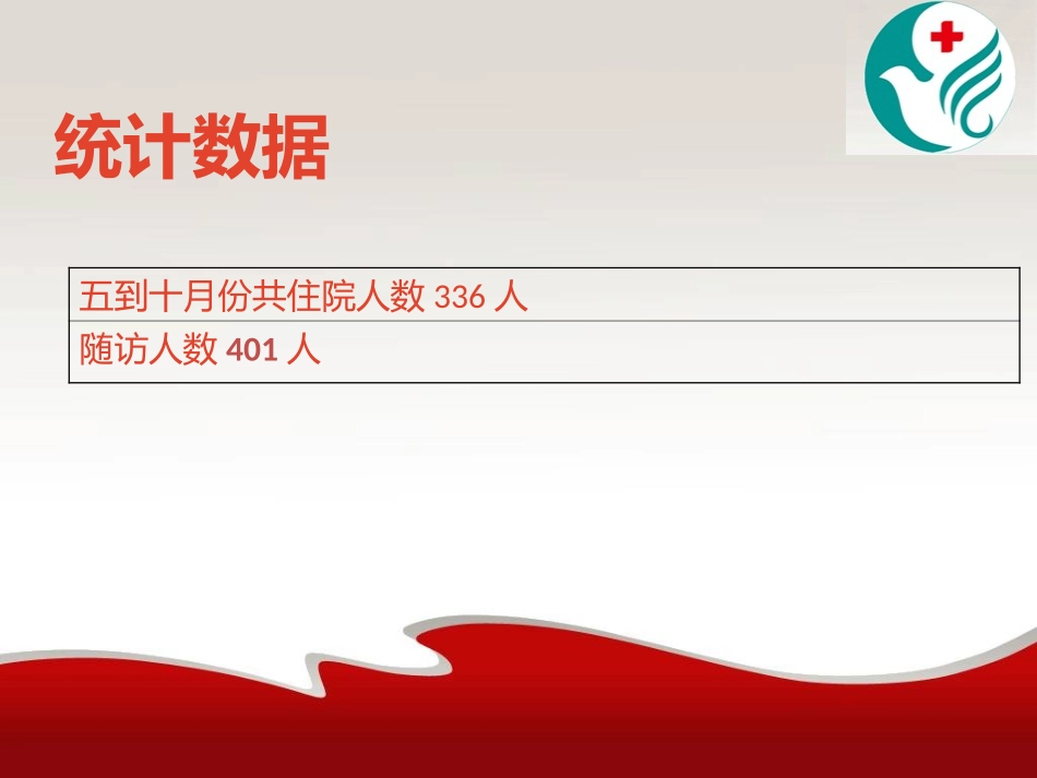 关于医院做好客服工作的安排_第3页