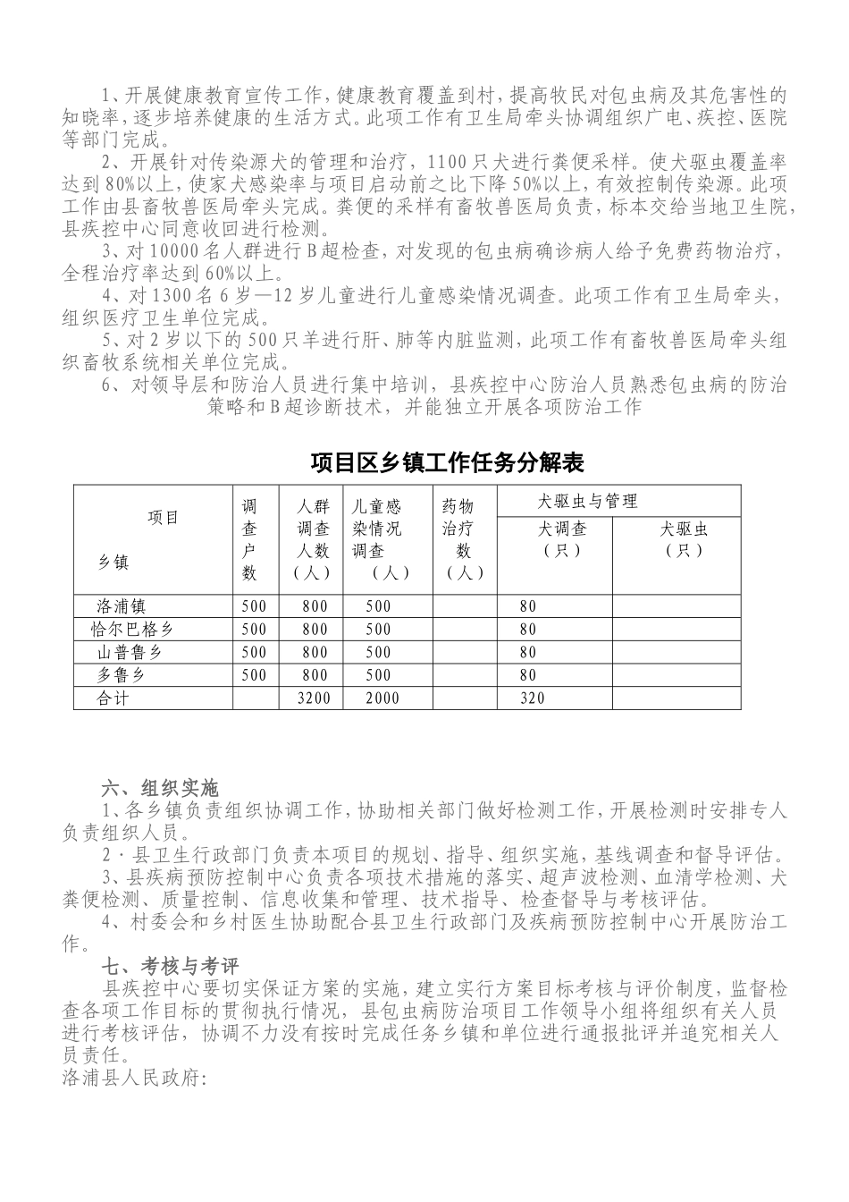 洛浦县包虫病防治项目责任书_第2页