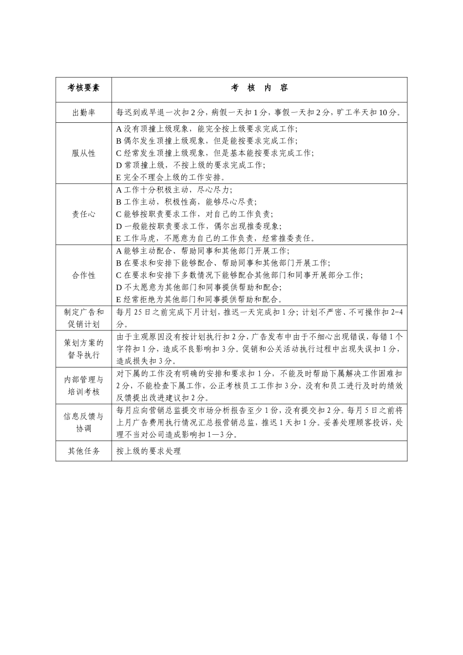 某制药公司各部门员工绩效考核表(标准)汇编(DOC-42页)_第3页