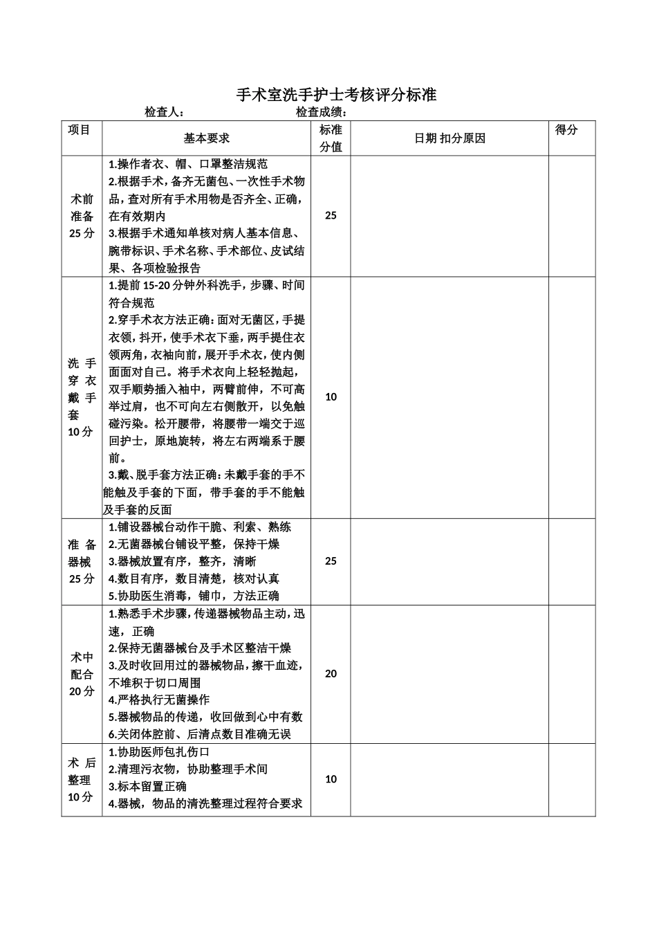 手术室质控各标准.doc_第3页