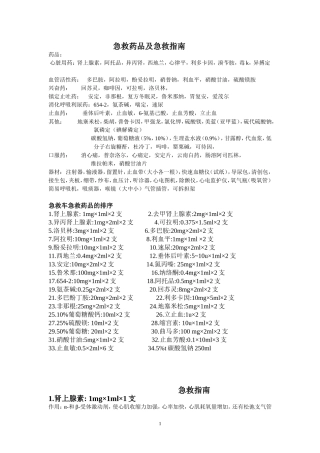 急救药品及急救指南