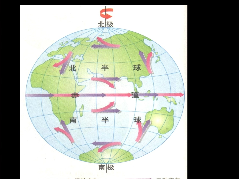 (地转偏向力)_第3页