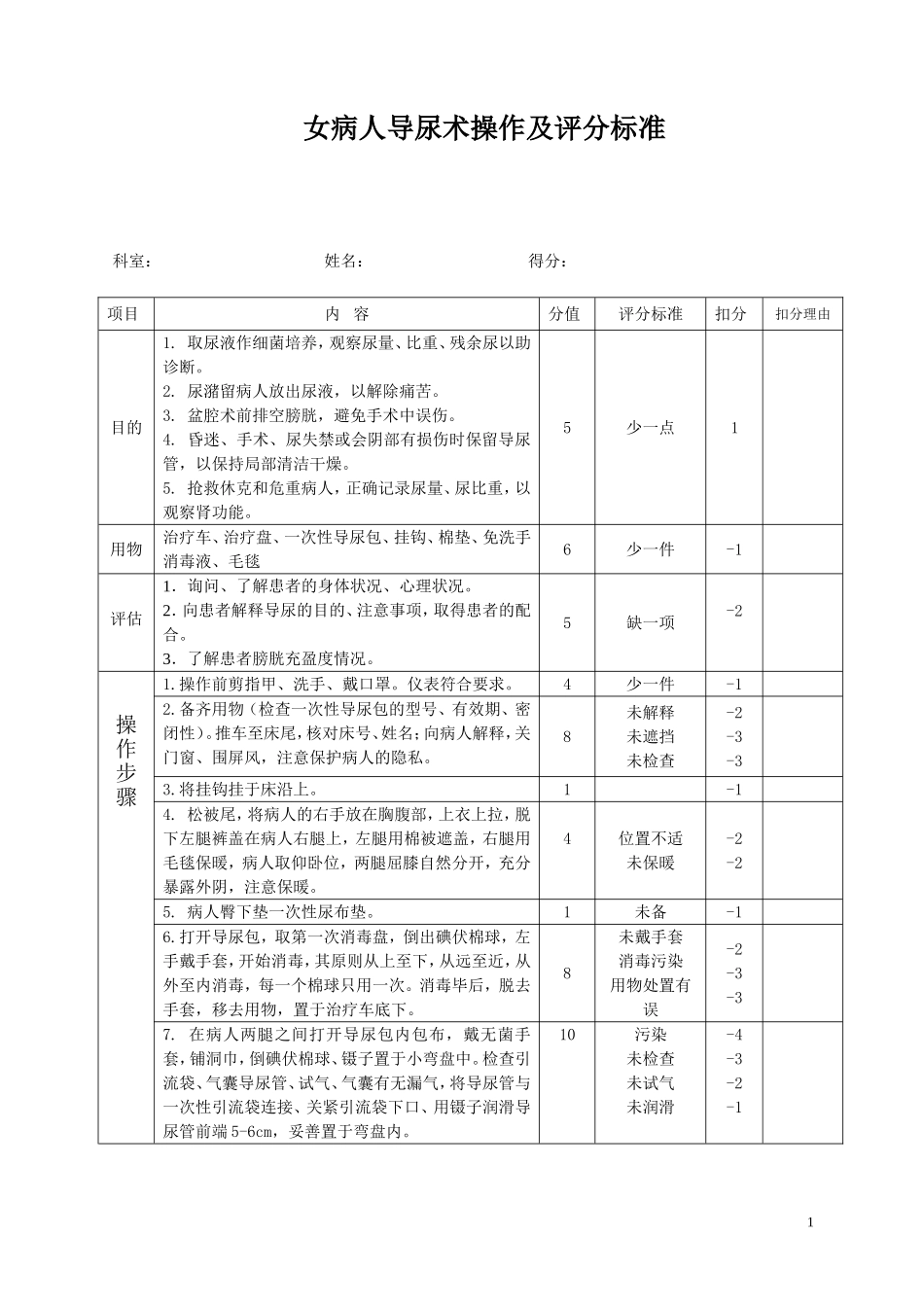 女病人导尿术操作及评分标准_第1页