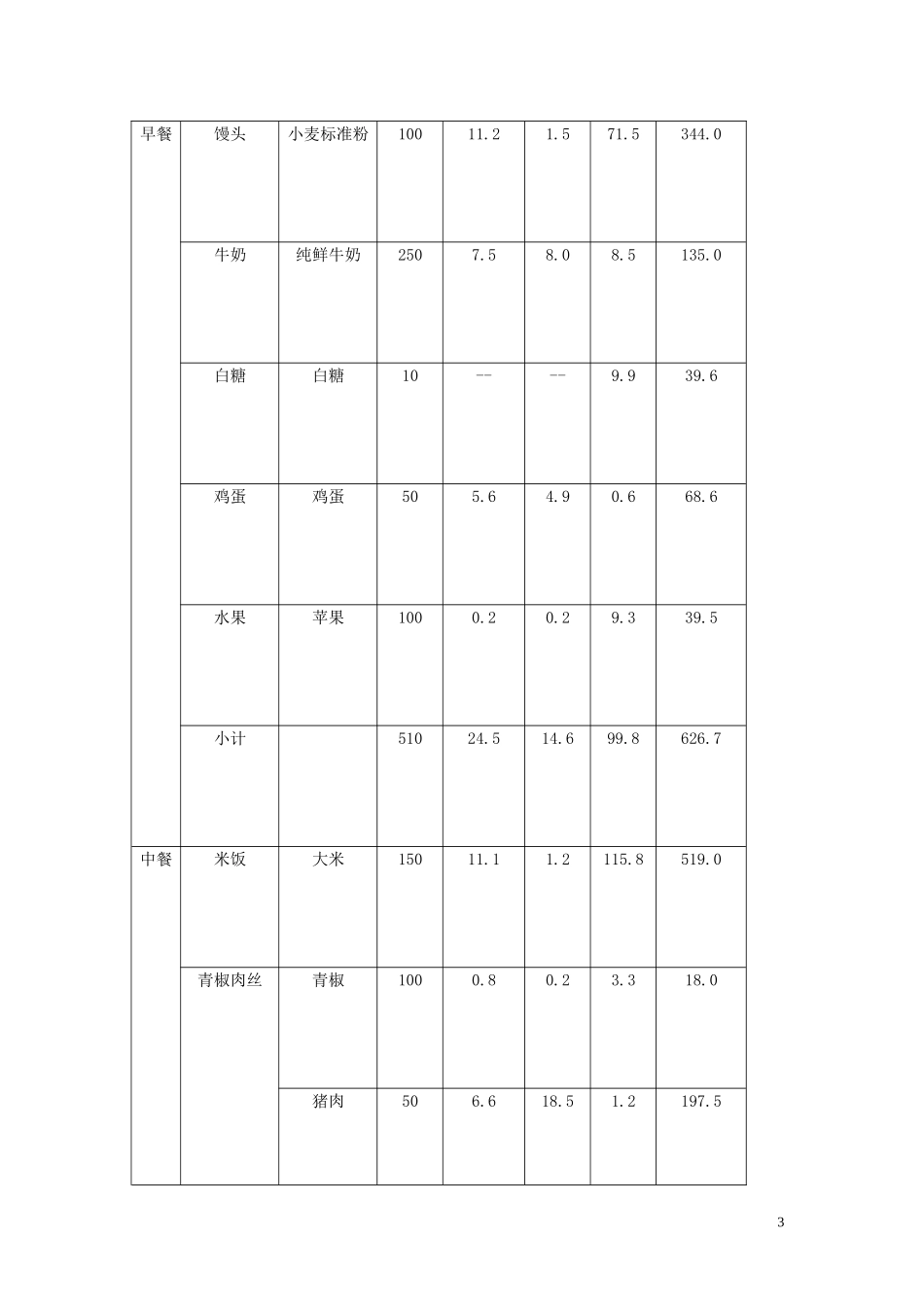 食谱编制及营养配制_第3页