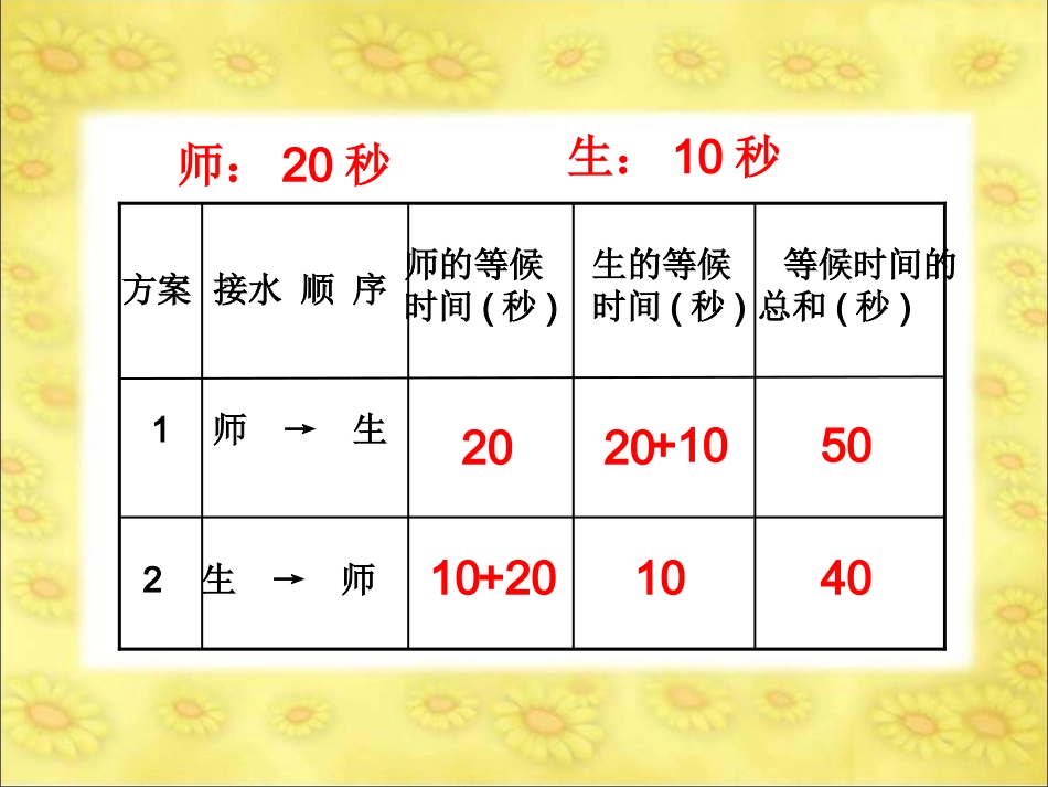 《排队问题》_第3页