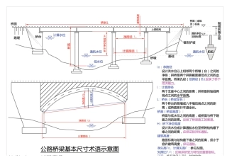 公路桥梁基本尺寸术语示意图