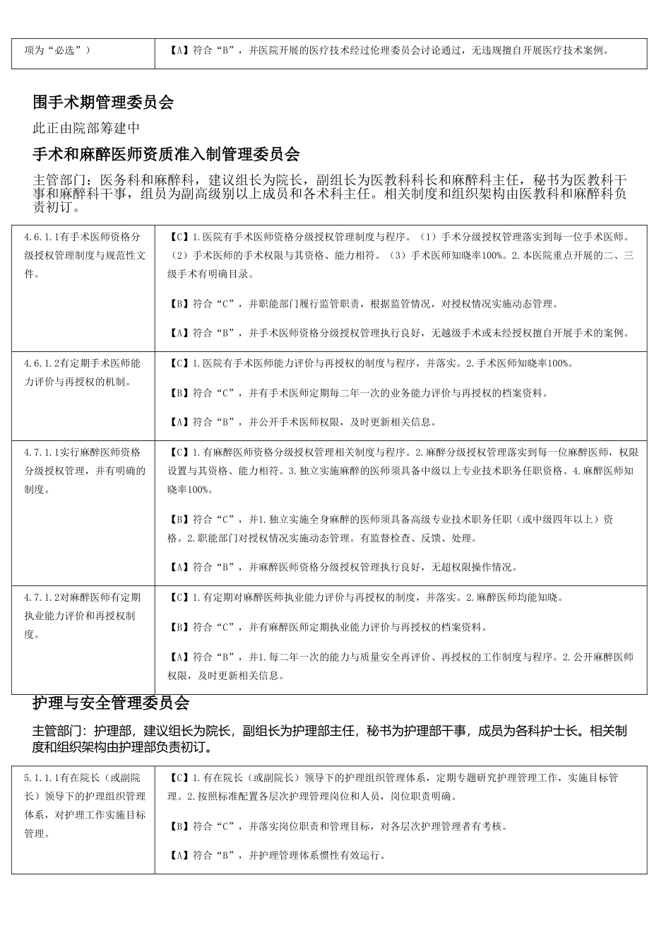 二甲医院评审必备委员会解读_第2页