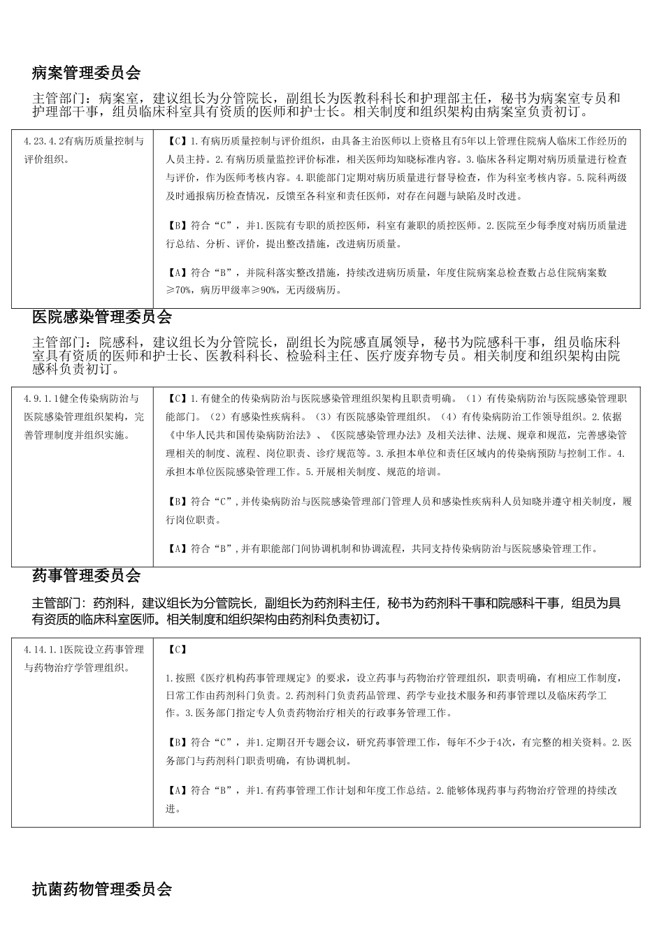二甲医院评审必备委员会解读_第3页