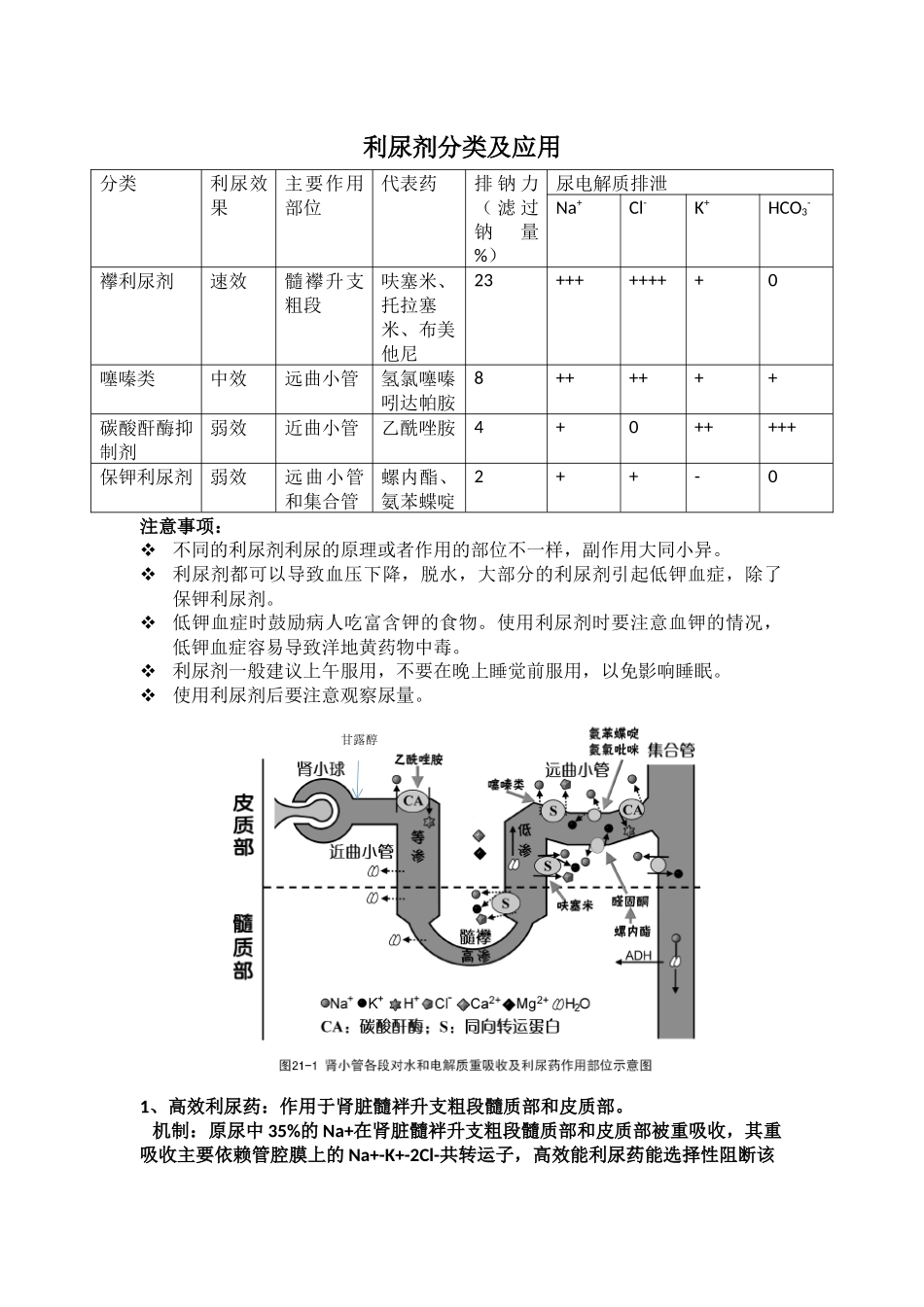 利尿剂的分类及用法_第1页