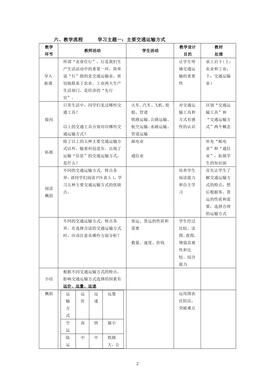 交通运输方式和布局_第2页