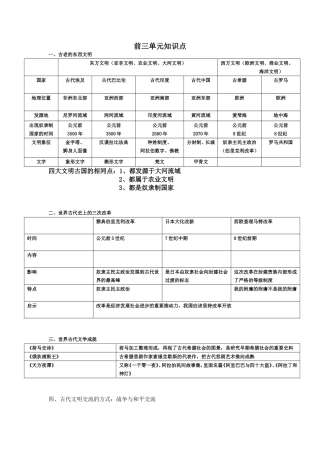 历史前三单元知识点
