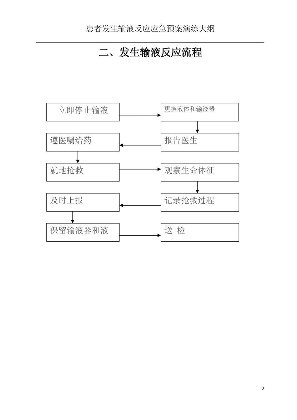 患者发生输液反应应急预案演练大纲_第2页
